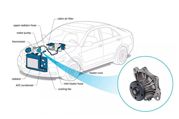 Pump It Up: How Water Pump Cooling Systems Keep Your Engine Chill